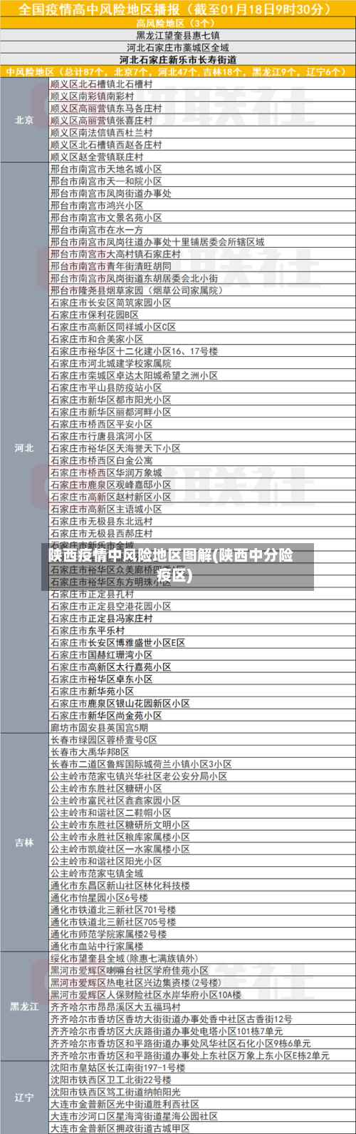 陕西疫情中风险地区图解(陕西中分险疫区)-第2张图片