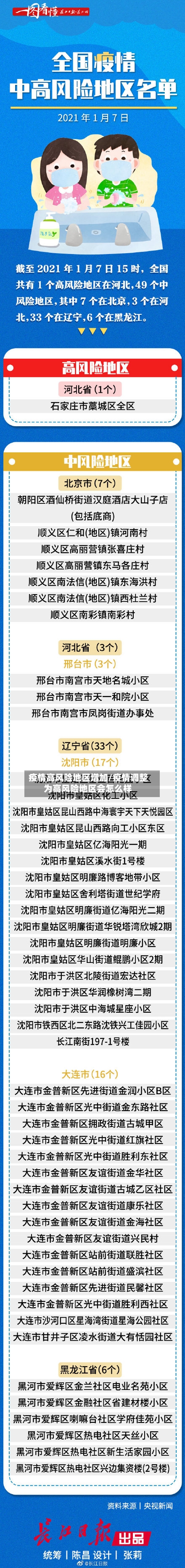 疫情高风险地区增加/疫情调整为高风险地区会怎么样-第2张图片