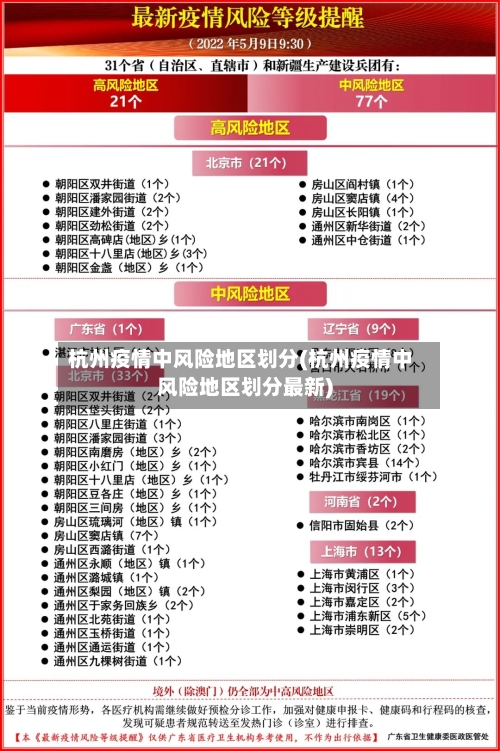 杭州疫情中风险地区划分(杭州疫情中风险地区划分最新)-第3张图片