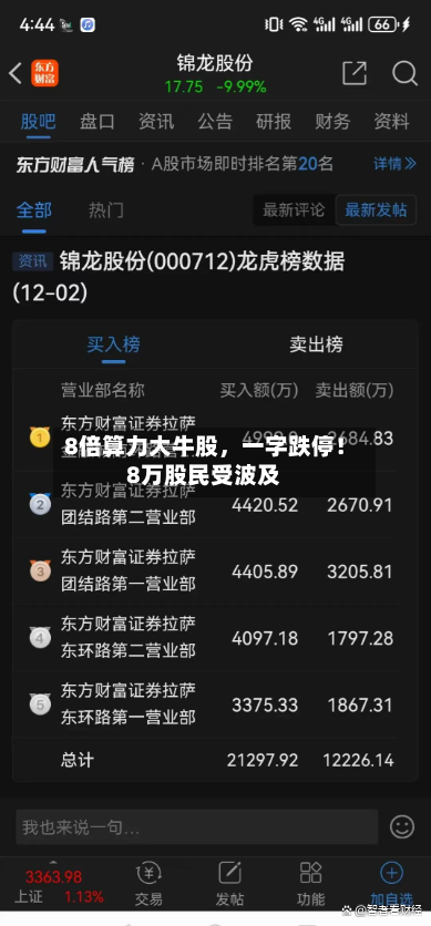 8倍算力大牛股，一字跌停！8万股民受波及-第2张图片