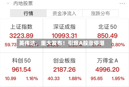 英伟达	，重大发布！引爆A股涨停潮-第2张图片
