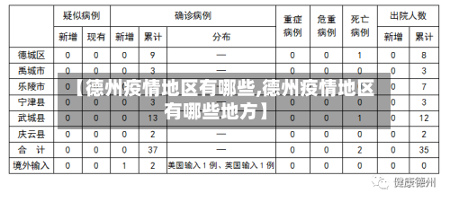 【德州疫情地区有哪些,德州疫情地区有哪些地方】-第3张图片