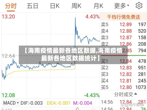 【海南疫情最新各地区数据,海南疫情最新各地区数据统计】