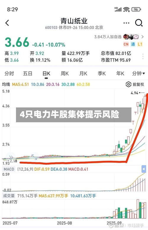 4只电力牛股集体提示风险-第3张图片