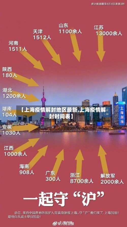 【上海疫情解封地区最新,上海疫情解封时间表】