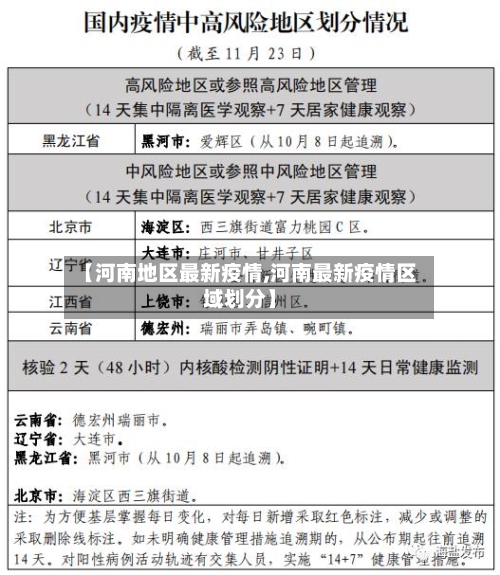 【河南地区最新疫情,河南最新疫情区域划分】