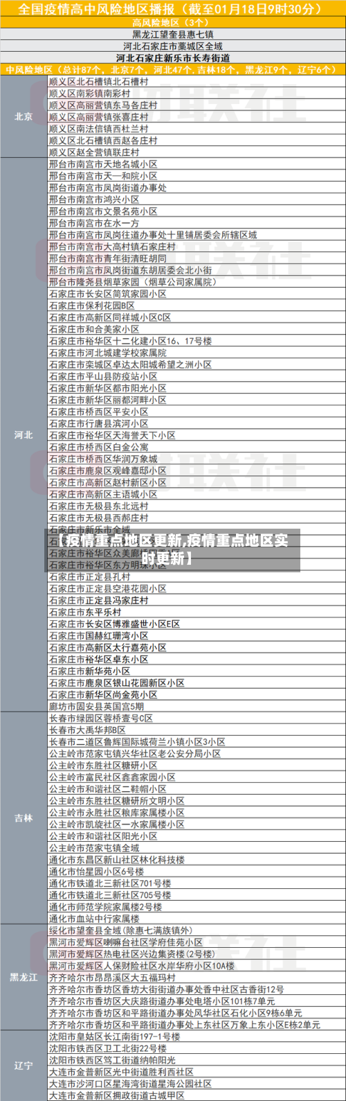 【疫情重点地区更新,疫情重点地区实时更新】-第3张图片
