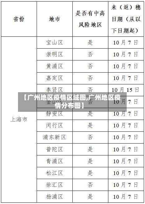 【广州地区疫情区域图,广州地区疫情分布图】-第2张图片