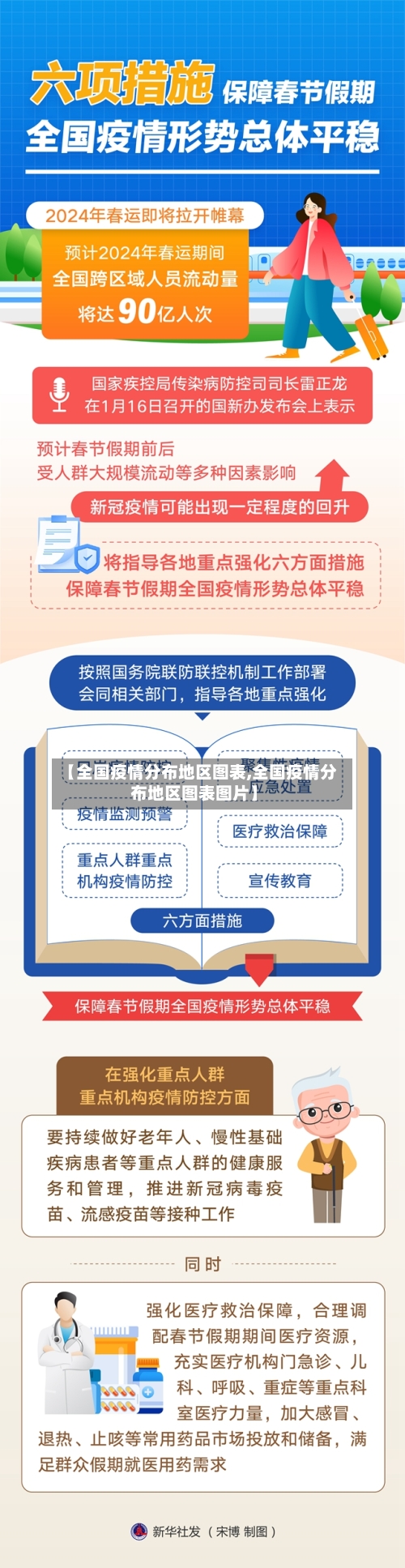 【全国疫情分布地区图表,全国疫情分布地区图表图片】