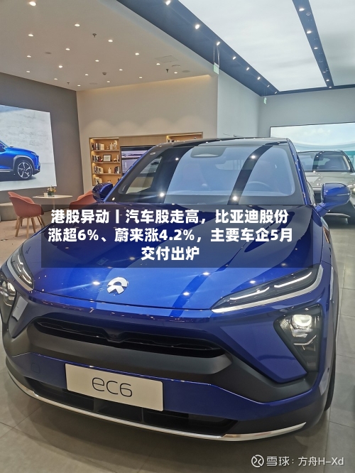 港股异动丨汽车股走高，比亚迪股份涨超6%、蔚来涨4.2%	，主要车企5月交付出炉-第2张图片
