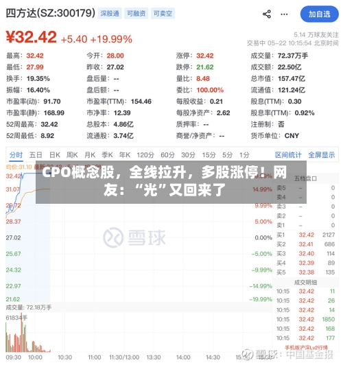 CPO概念股，全线拉升，多股涨停！网友：“光”又回来了