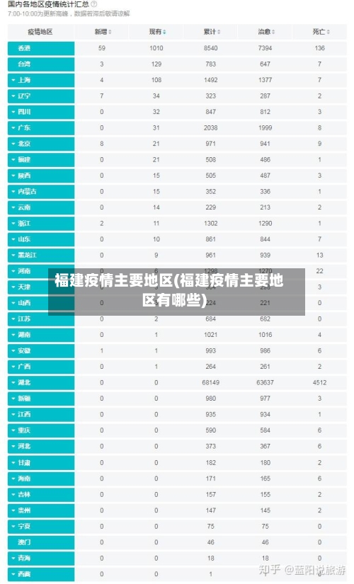 福建疫情主要地区(福建疫情主要地区有哪些)