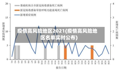 疫情高风险地区2021(疫情高风险地区名单实时公布)