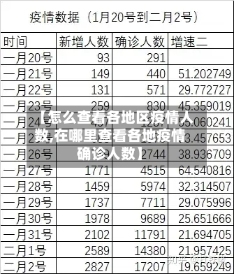 【怎么查看各地区疫情人数,在哪里查看各地疫情确诊人数】-第3张图片