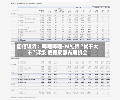 国信证券：哔哩哔哩-W维持“优于大市”评级 把握底部布局机会-第2张图片