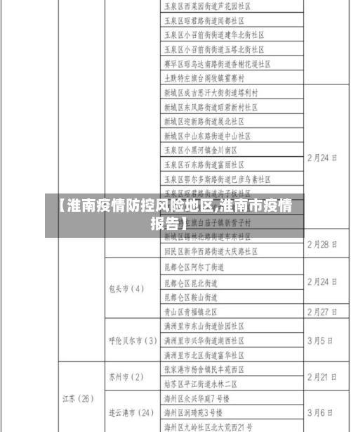 【淮南疫情防控风险地区,淮南市疫情报告】-第2张图片