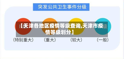 【天津各地区疫情等级查询,天津市疫情等级划分】