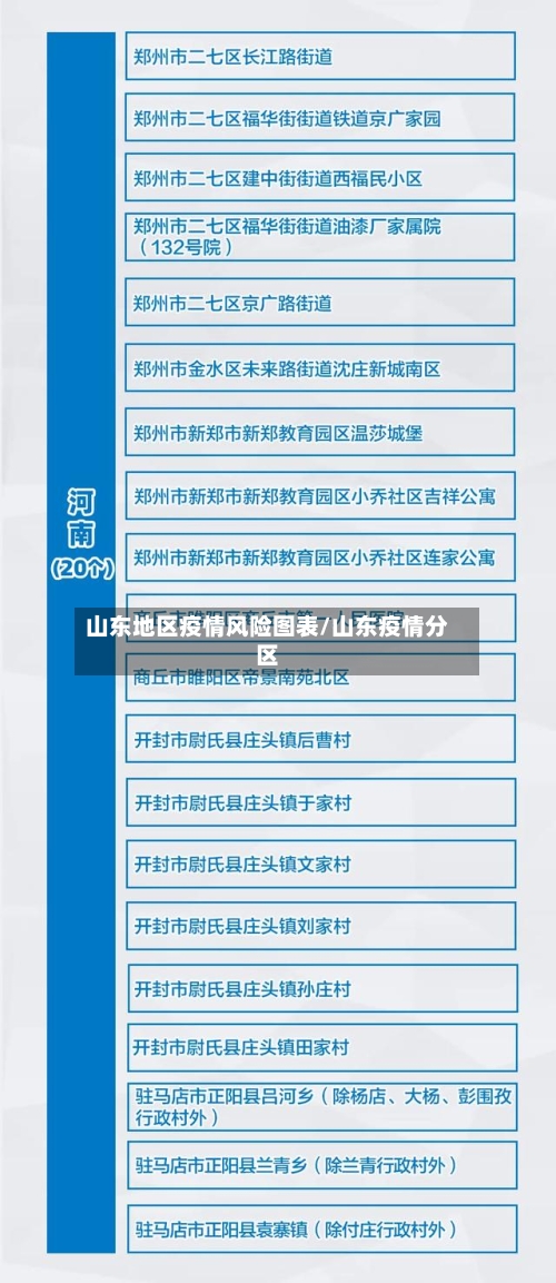 山东地区疫情风险图表/山东疫情分区-第3张图片