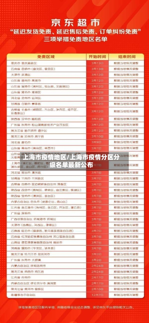 上海市疫情地区/上海市疫情分区分级名单最新公布-第2张图片