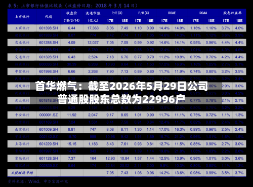首华燃气：截至2026年5月29日公司普通股股东总数为22996户