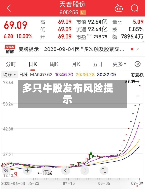 多只牛股发布风险提示