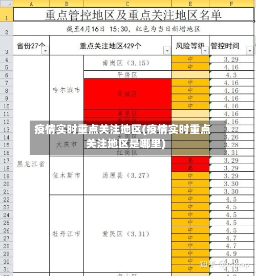 疫情实时重点关注地区(疫情实时重点关注地区是哪里)