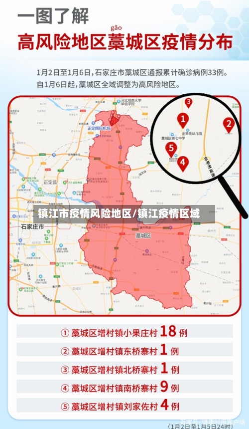 镇江市疫情风险地区/镇江疫情区域-第3张图片