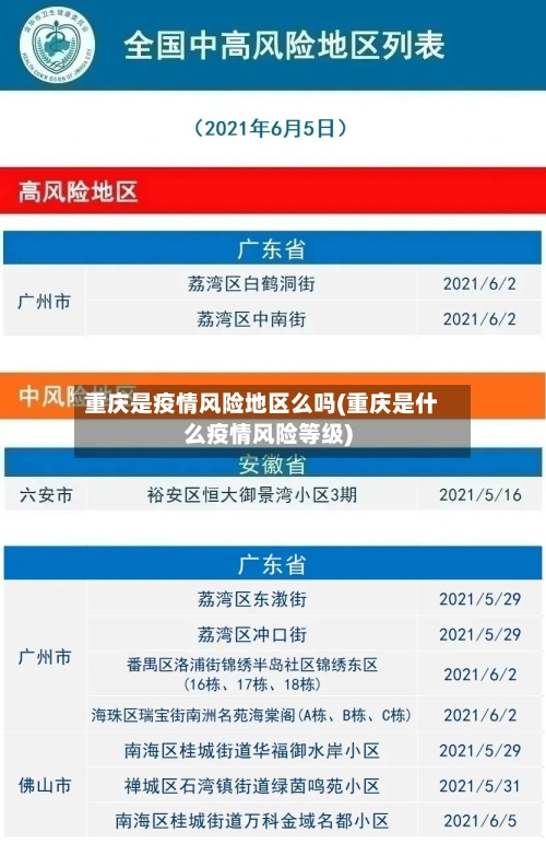 重庆是疫情风险地区么吗(重庆是什么疫情风险等级)