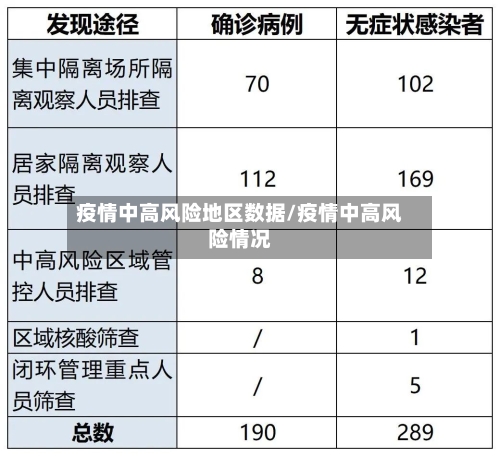 疫情中高风险地区数据/疫情中高风险情况-第2张图片