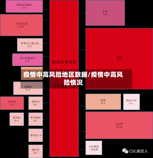 疫情中高风险地区数据/疫情中高风险情况