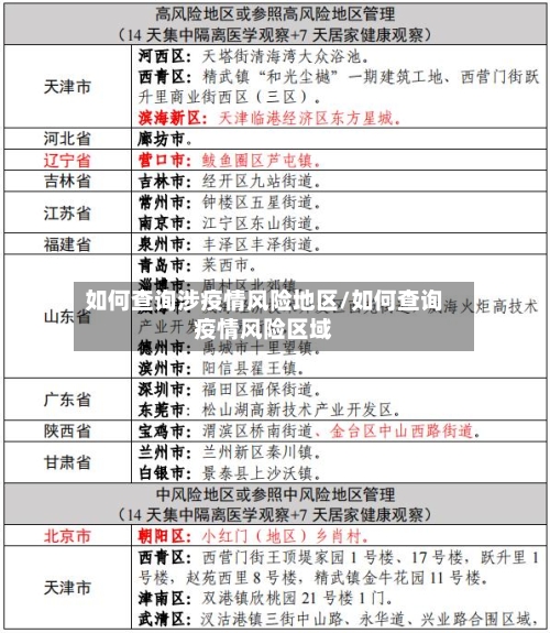 如何查询涉疫情风险地区/如何查询疫情风险区域-第2张图片