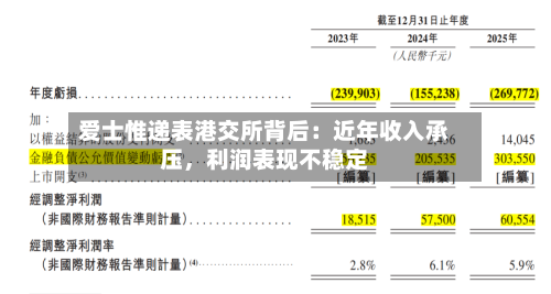 爱士惟递表港交所背后：近年收入承压，利润表现不稳定-第2张图片
