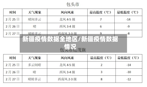 新疆疫情数据全地区/新疆疫情数据情况