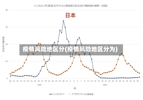 疫情风险地区分(疫情风险地区分为)