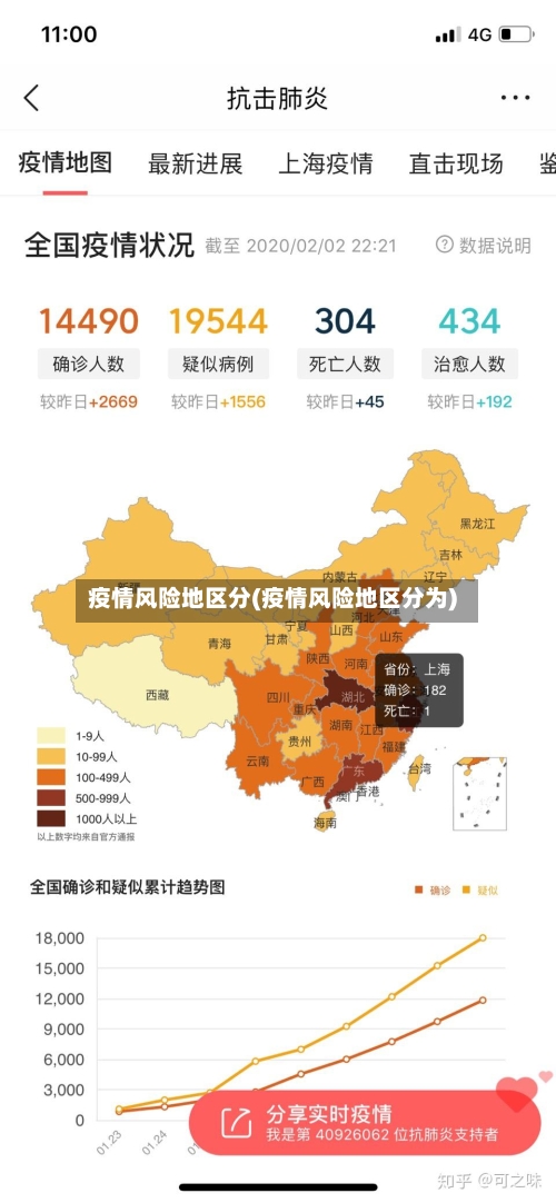 疫情风险地区分(疫情风险地区分为)-第3张图片