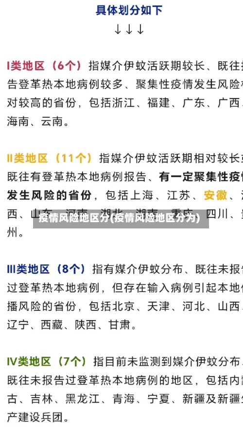 疫情风险地区分(疫情风险地区分为)-第2张图片