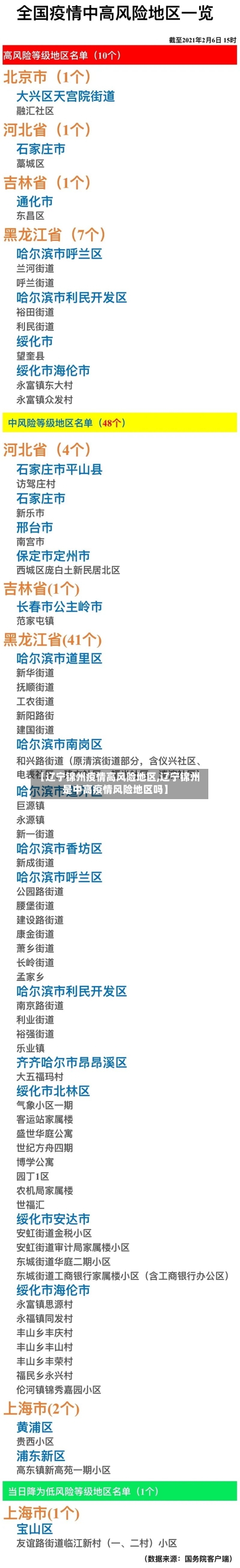 【辽宁锦州疫情高风险地区,辽宁锦州是中高疫情风险地区吗】