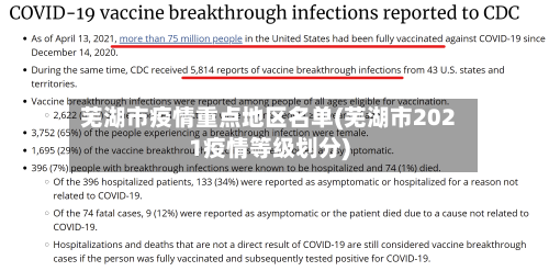 芜湖市疫情重点地区名单(芜湖市2021疫情等级划分)-第2张图片