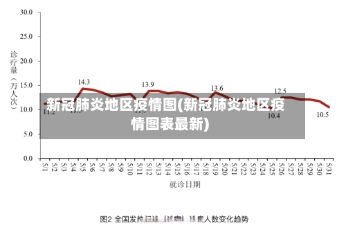 新冠肺炎地区疫情图(新冠肺炎地区疫情图表最新)