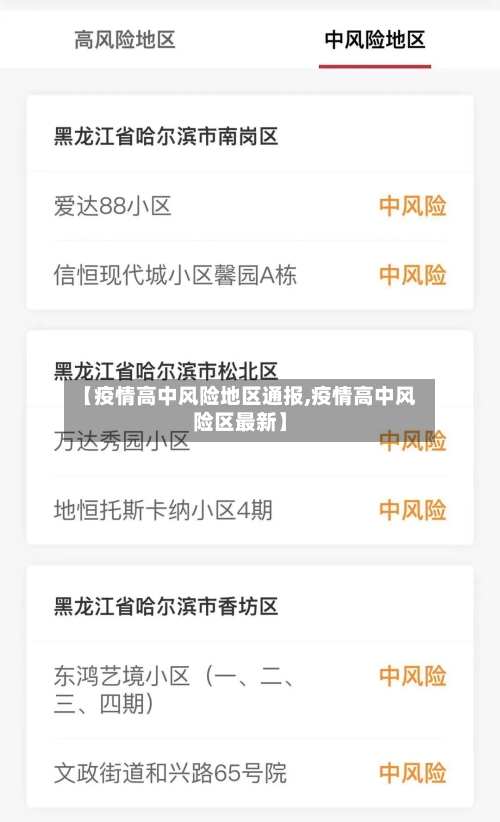 【疫情高中风险地区通报,疫情高中风险区最新】