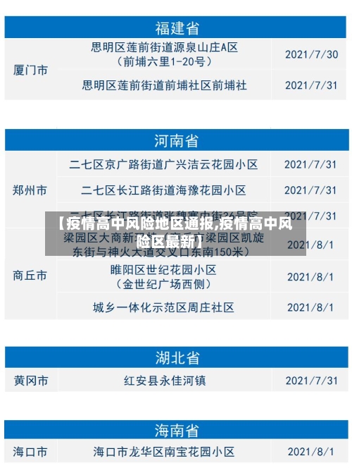 【疫情高中风险地区通报,疫情高中风险区最新】-第2张图片