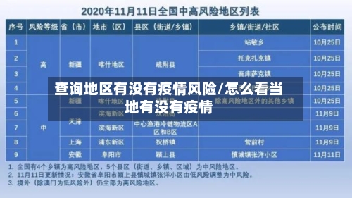 查询地区有没有疫情风险/怎么看当地有没有疫情-第2张图片