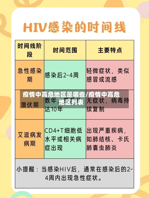疫情中高危地区是哪些/疫情中高危地区列表-第3张图片