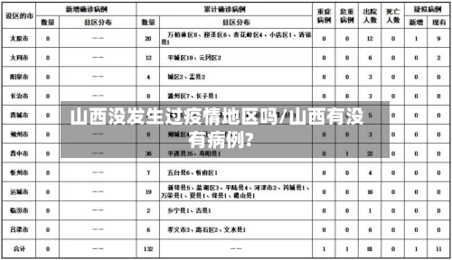 山西没发生过疫情地区吗/山西有没有病例?