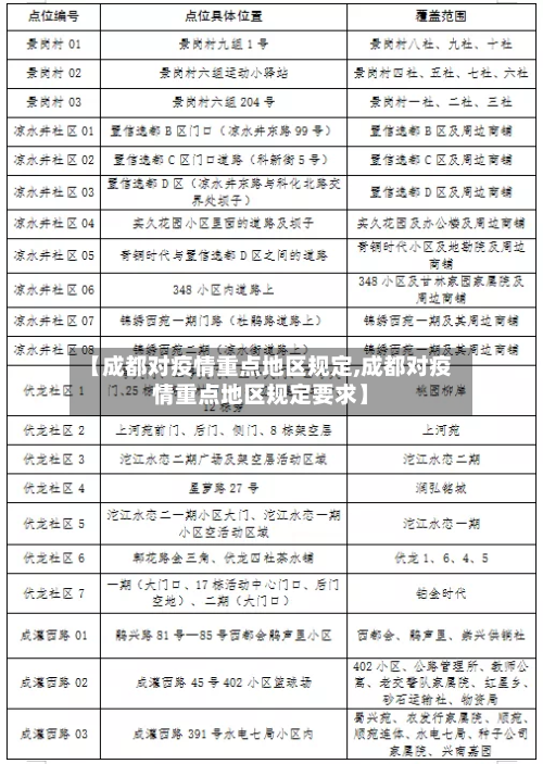 【成都对疫情重点地区规定,成都对疫情重点地区规定要求】-第2张图片