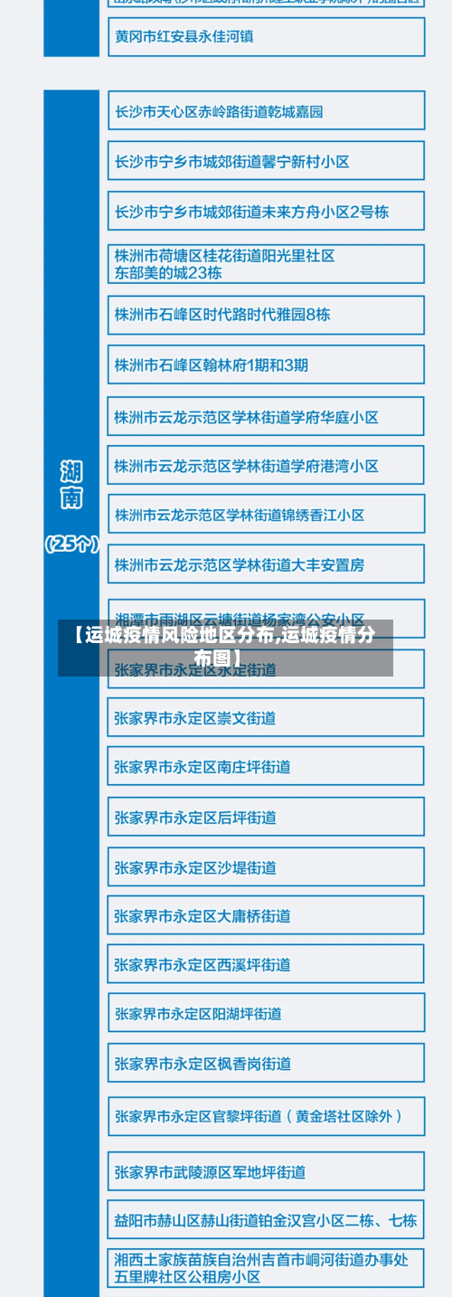 【运城疫情风险地区分布,运城疫情分布图】-第3张图片