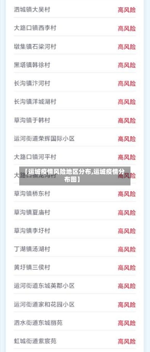 【运城疫情风险地区分布,运城疫情分布图】-第2张图片
