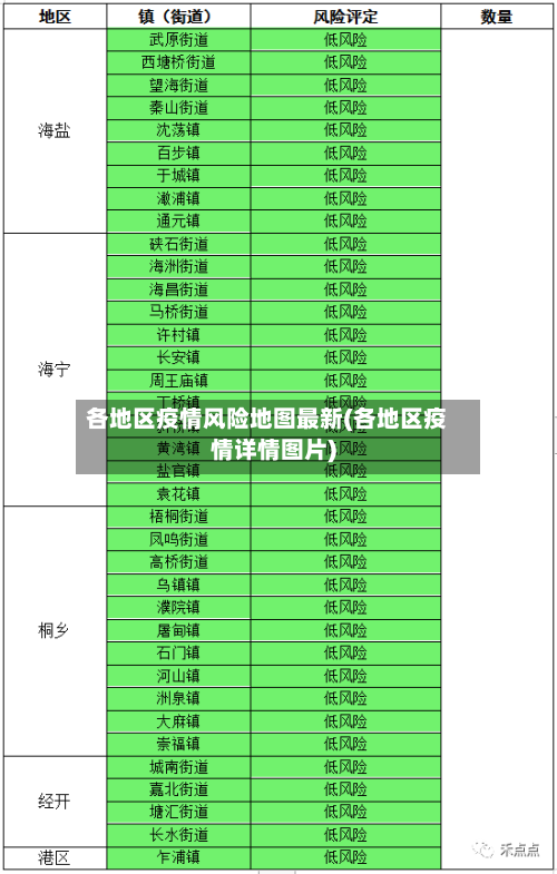 各地区疫情风险地图最新(各地区疫情详情图片)-第2张图片