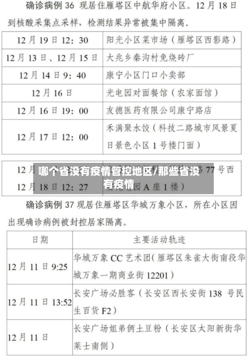 哪个省没有疫情管控地区/那些省没有疫情-第3张图片