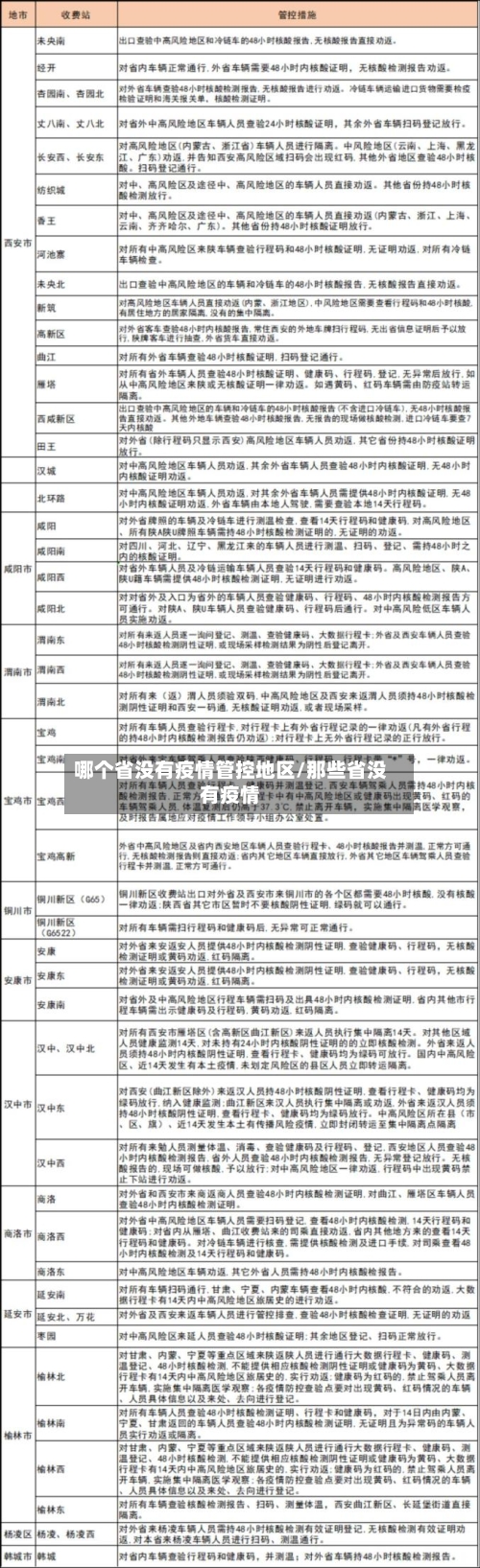 哪个省没有疫情管控地区/那些省没有疫情-第2张图片